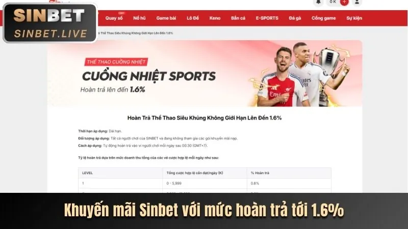 Khuyến mãi hấp dẫn dành cho game bắn cá S6666